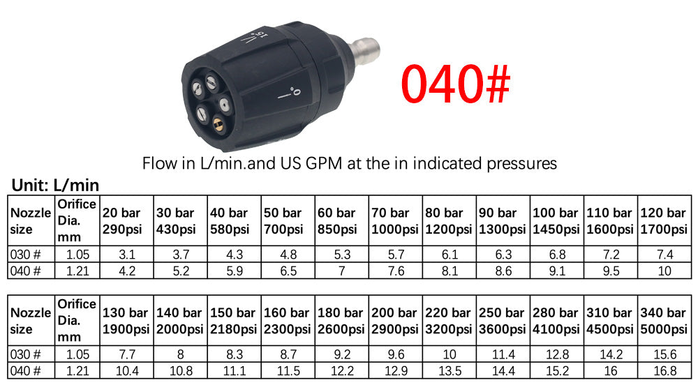 Pressure Washer Gun Nozzle 5-in-1 Nozzle, 1/4 Inch Quick Connect
